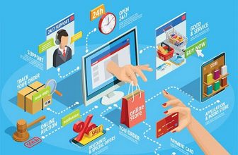 Thương mại điện tử là gì? Diễn biến thời kỳ "vàng son" của các sàn thương mại điện tử tại Việt Nam