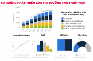 Thương mại điện tử là gì? Diễn biến thời kỳ "vàng son" của các sàn thương mại điện tử tại Việt Nam