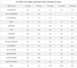 Lãi suất tiết kiệm cao nhất hơn 9%, ngân hàng nào trả lãi cao nhất?